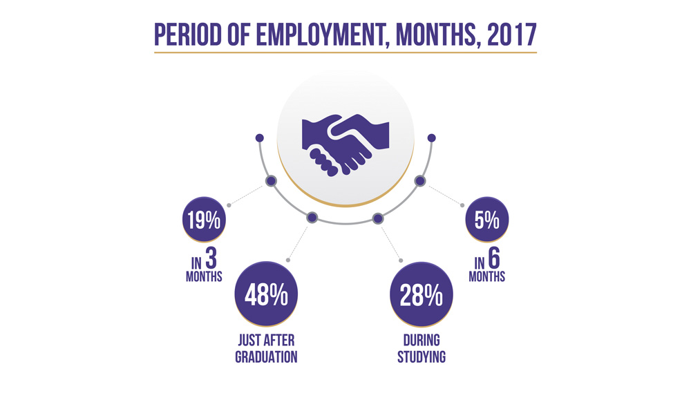 infog_2017_3