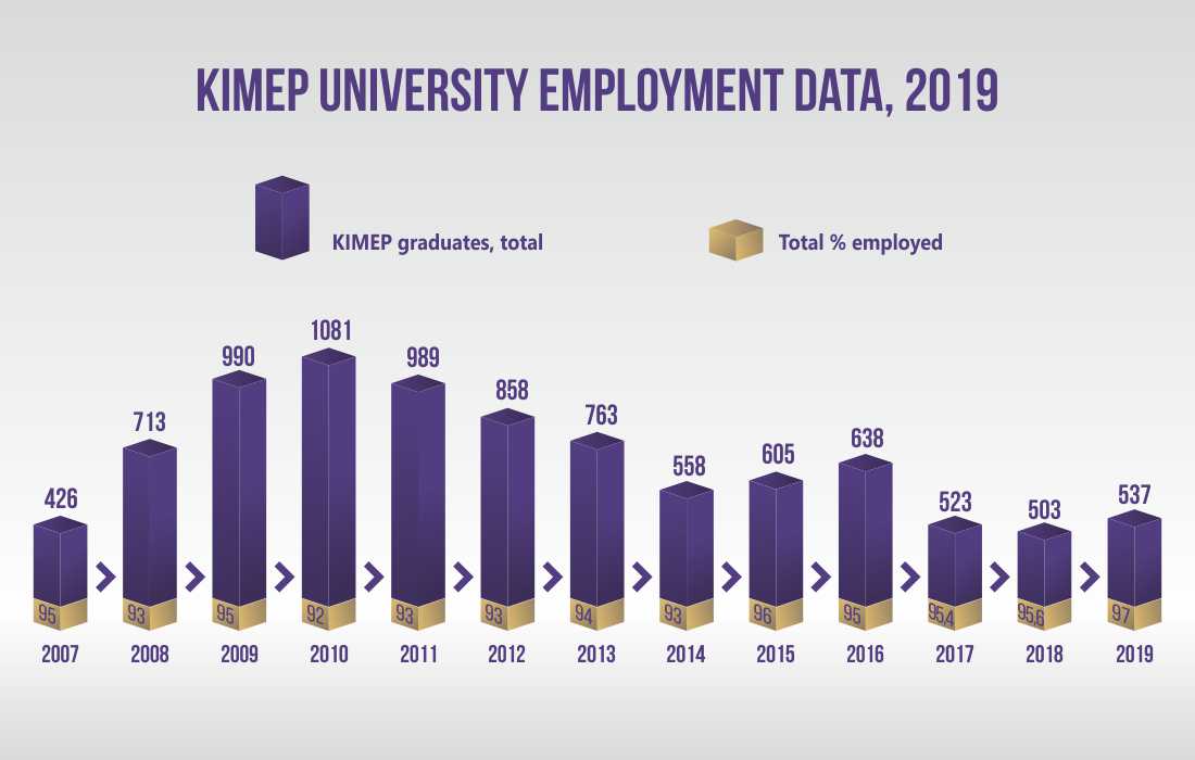 infografic 1