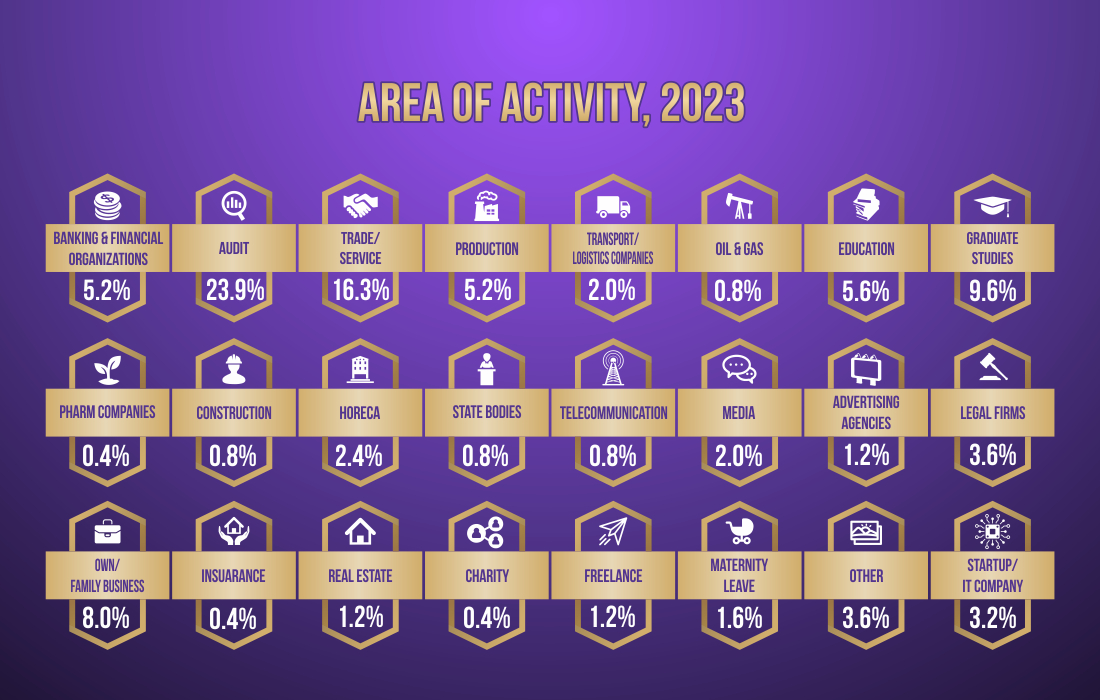 infografic-23-eng-area