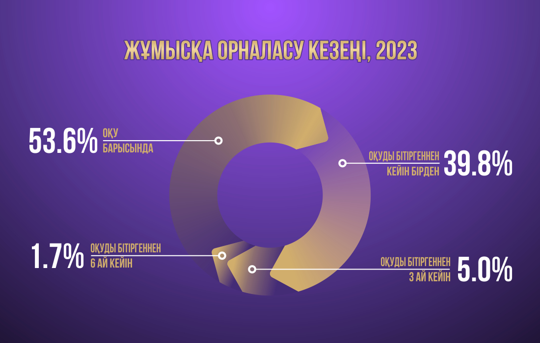 infografic-23-kaz-2-period