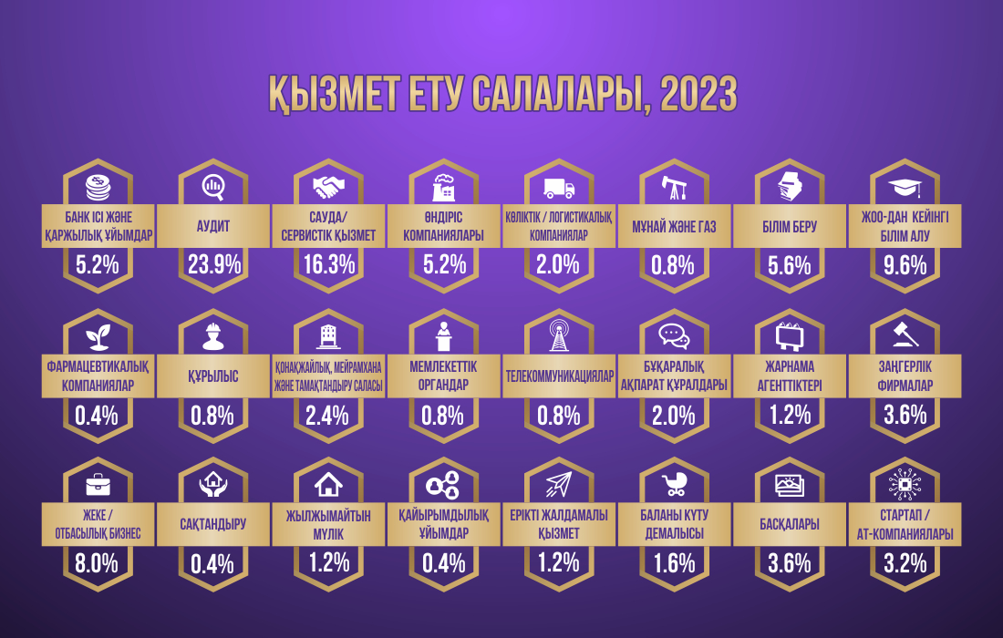 infografic-23-kaz-area