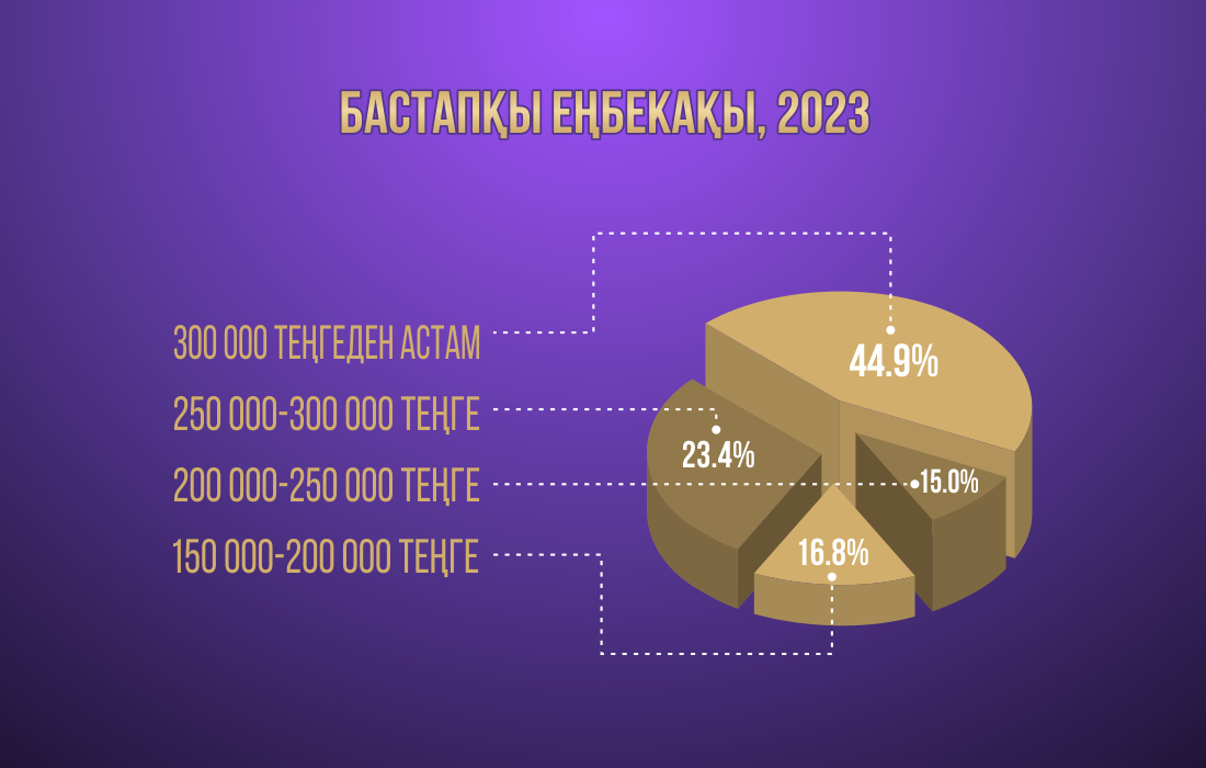 infografic-23-kaz-salary