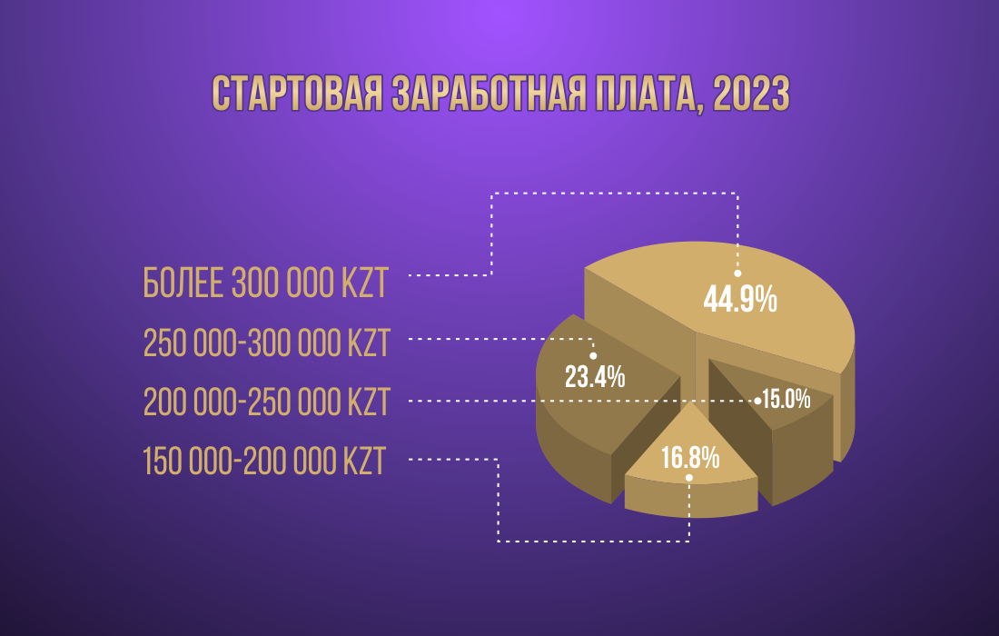 infografic-23-rus-salary