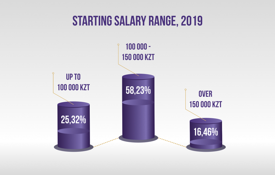 infografic янв 20 eng