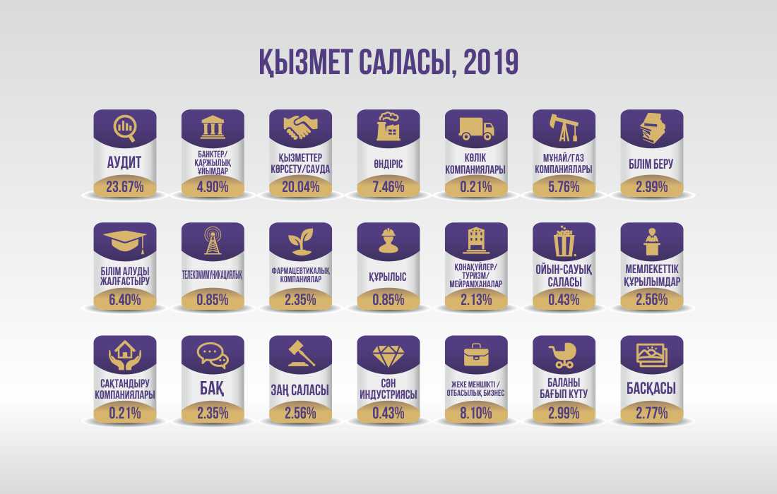 infografic янв 20 каз 1