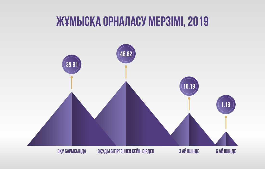 infografic янв 20 каз 2