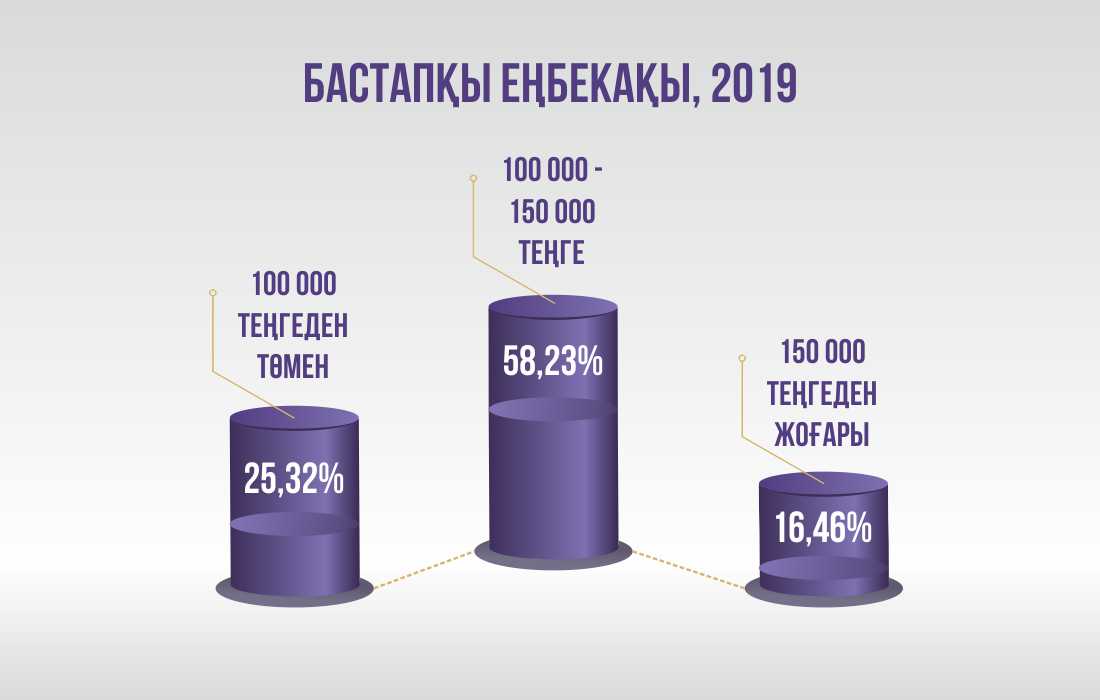 infografic янв 20 каз 3