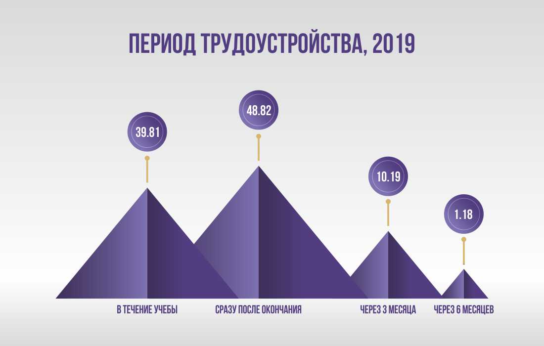 infografic янв 20 рус 2