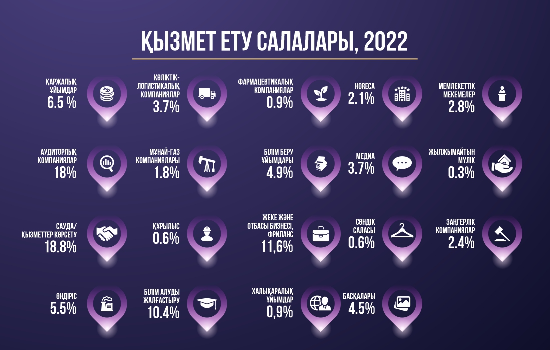 infografic1(каз)