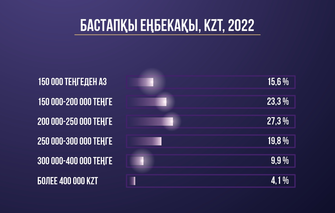 infografic2(каз)