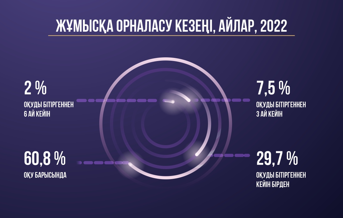 infografic3(каз)