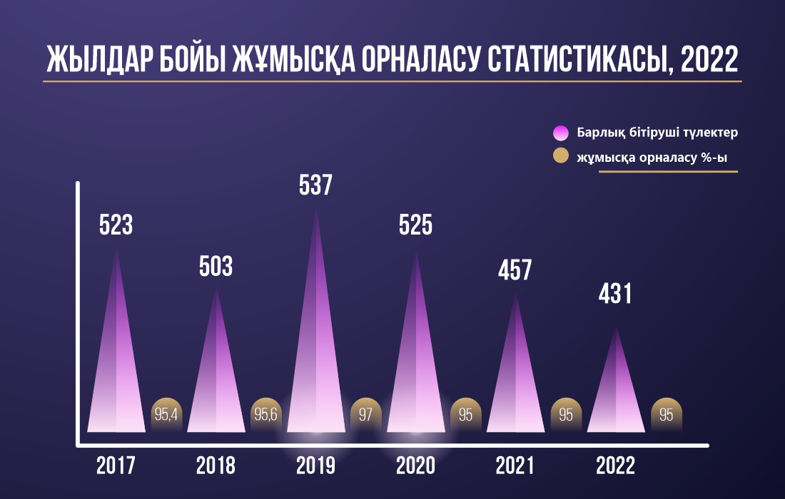 infografic4(каз)