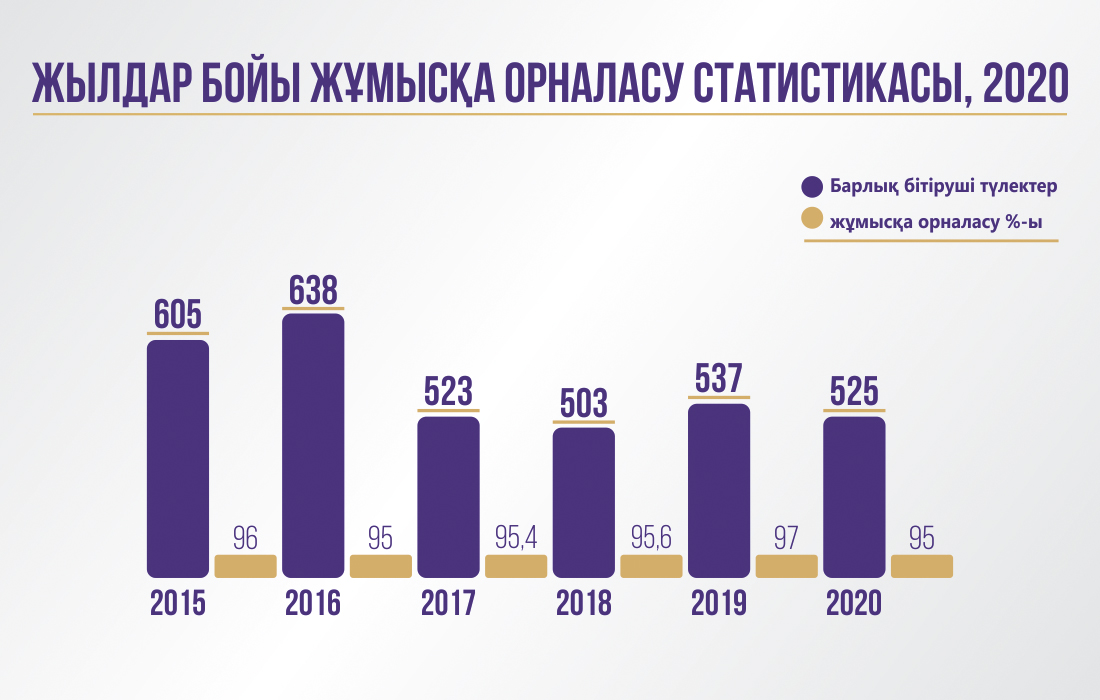 infografic_2020_4_kaz