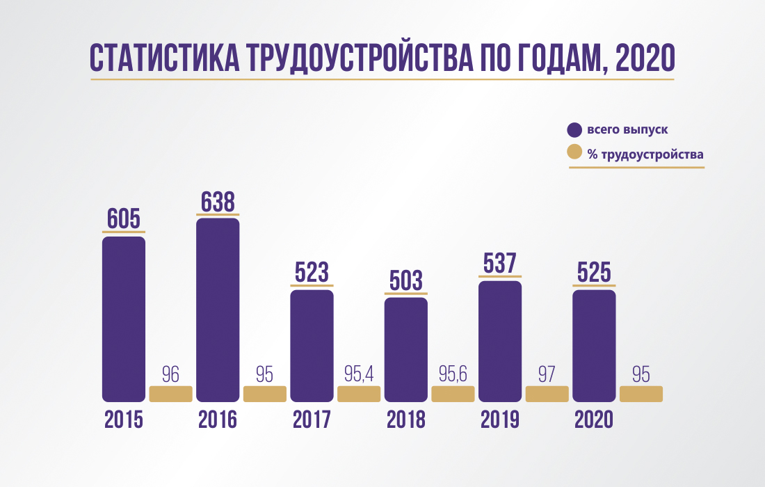 infografic_2020_4_rus