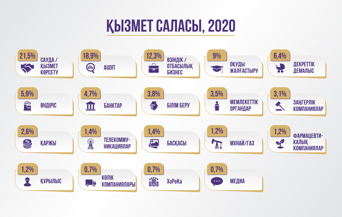 infografic_2020_kaz_1