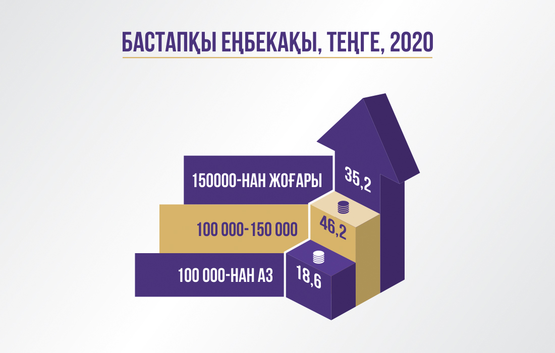 infografic_2020_kaz_2