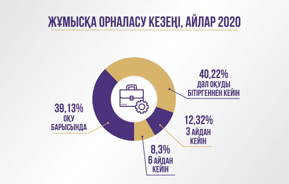 infografic_2020_kaz_3 (1)