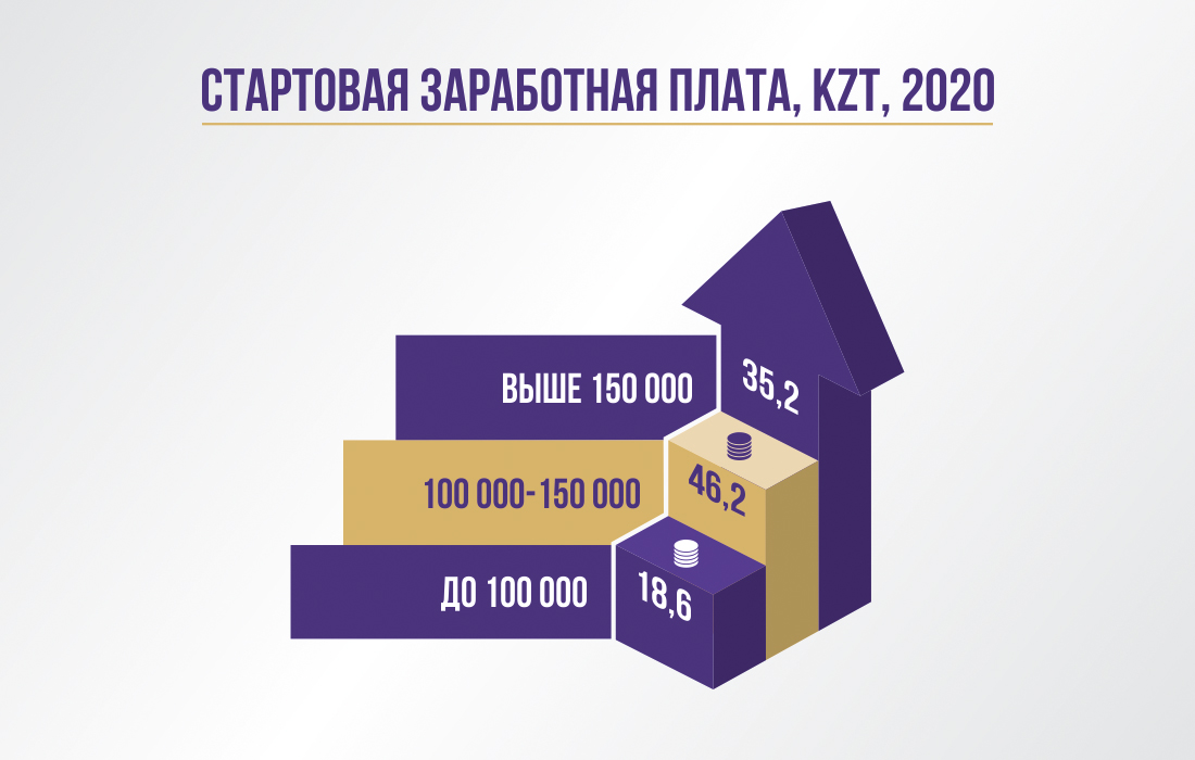 infografic_2020_rus_2