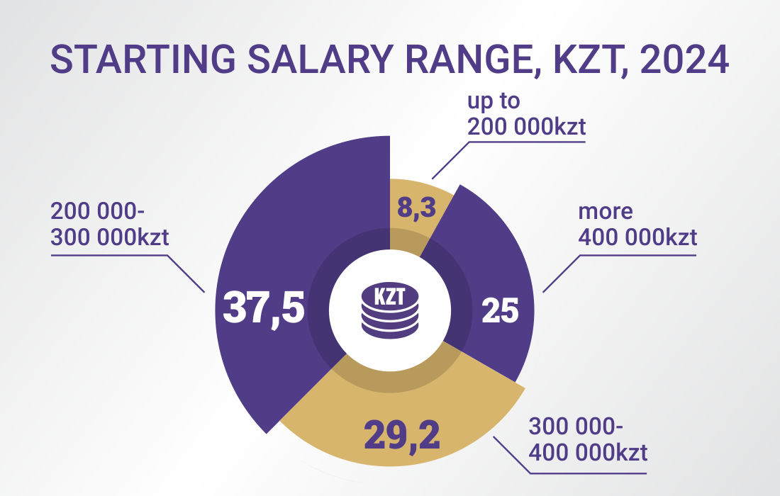 infografic_2024-2