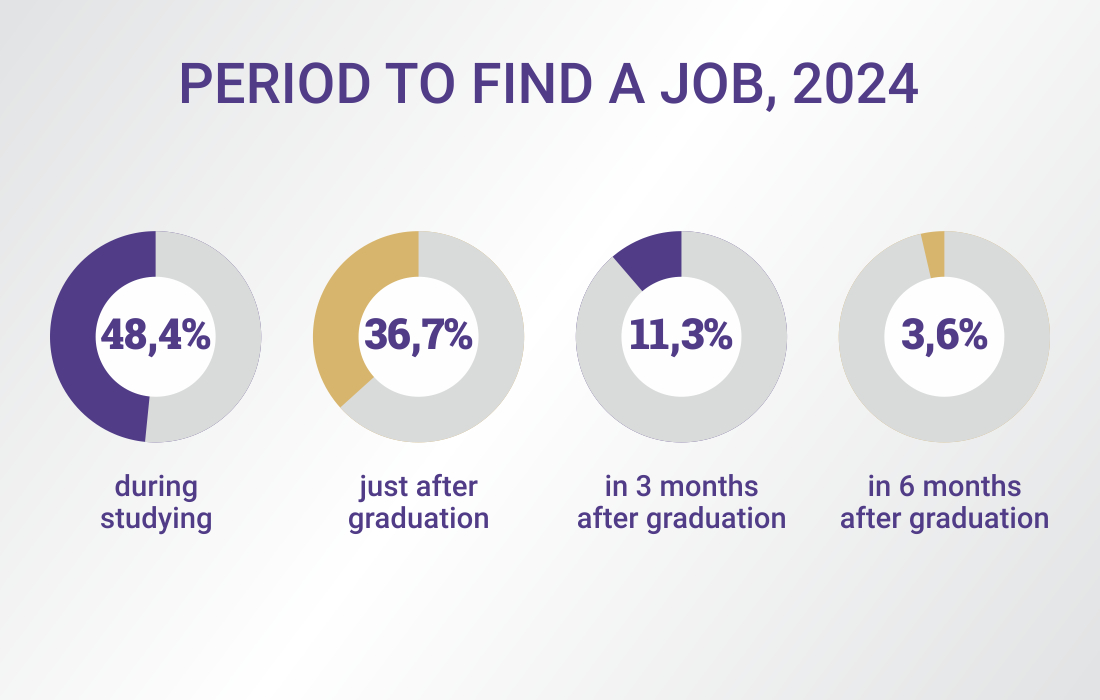 infografic_2024-3