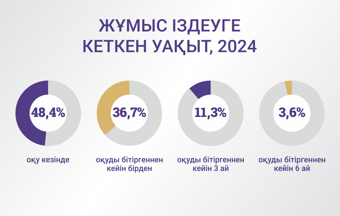 infografic_20243_kaz