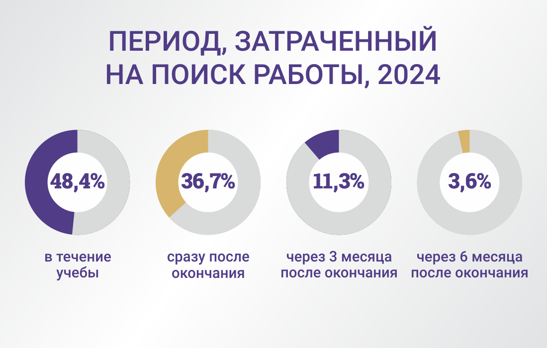 infografic_20243_rus